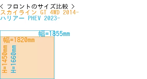 #スカイライン GT 4WD 2014- + ハリアー PHEV 2023-
